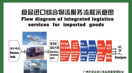 【新西蘭奶飲料如何進(jìn)口到寧波港需要辦理什么手續(xù)流程】價(jià)格_廠家_圖片 -