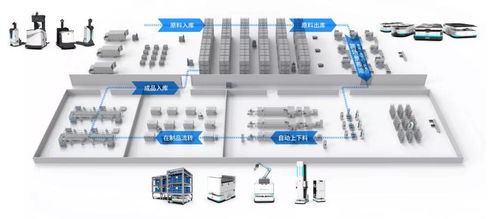 斯坦德機器人丨叉車AGV如何賦能廠倉物流一體化與國際物流優化