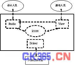 開物組態(tài)軟件在印刷廠集中供墨計(jì)算機(jī)監(jiān)控系統(tǒng)的設(shè)計(jì)與實(shí)現(xiàn)