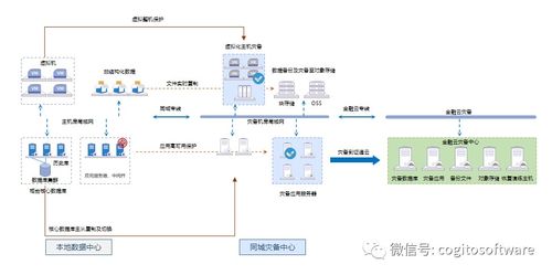 英方軟硬件一體機產(chǎn)品 計算機軟硬件的深度融合與創(chuàng)新實踐