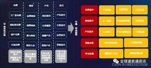 2022速賣通電腦辦公行業(yè)掘金指南 熱銷產(chǎn)品解析與核心運營策略